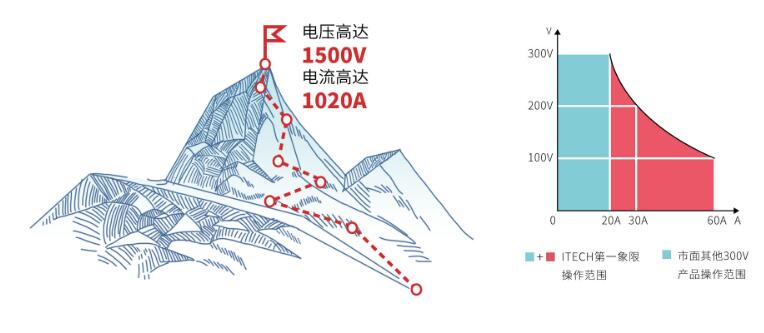 IT-M3900Cϵ�� �p��ɾ���ֱ���Դݔ��������.jpg