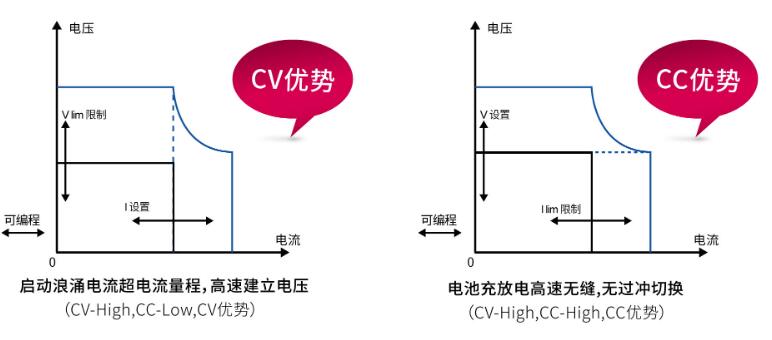 IT-M3900Dϵ�� ���ʿɾ���ֱ���Դ CC&CD.jpg