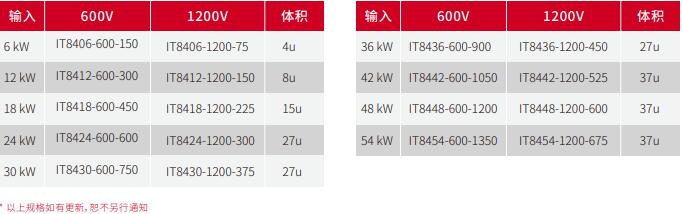 IT8400ϵ�� ������ֱ�����ؓ(f��)�d �a(ch��n)ƷƷĿ.jpg