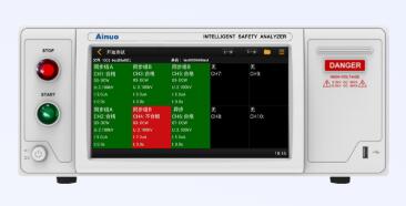 ��ͨ�����а�ȫ���ܾC�Ϸ����x �ͣ�ANBTS7433ϵ�У�