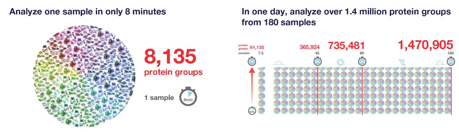 Orbitrap Astral�߷ֱ��|�V�x