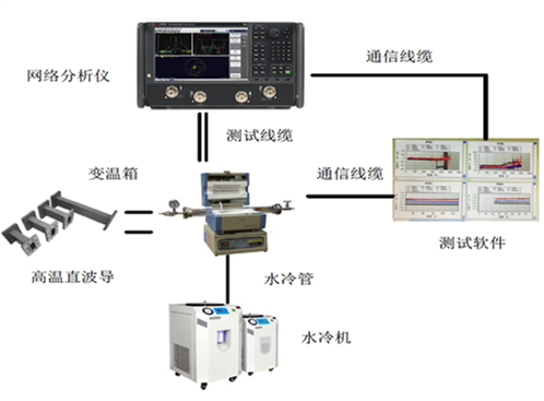 ���l���υ���(sh��)�yԇϵ�y(t��ng)��Q����