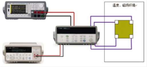 ����Ч��(y��ng)�yԇϵ�y(t��ng)��Q����