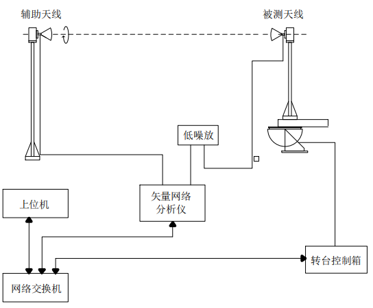 �쾀�h���yԇϵ�y(t��ng)